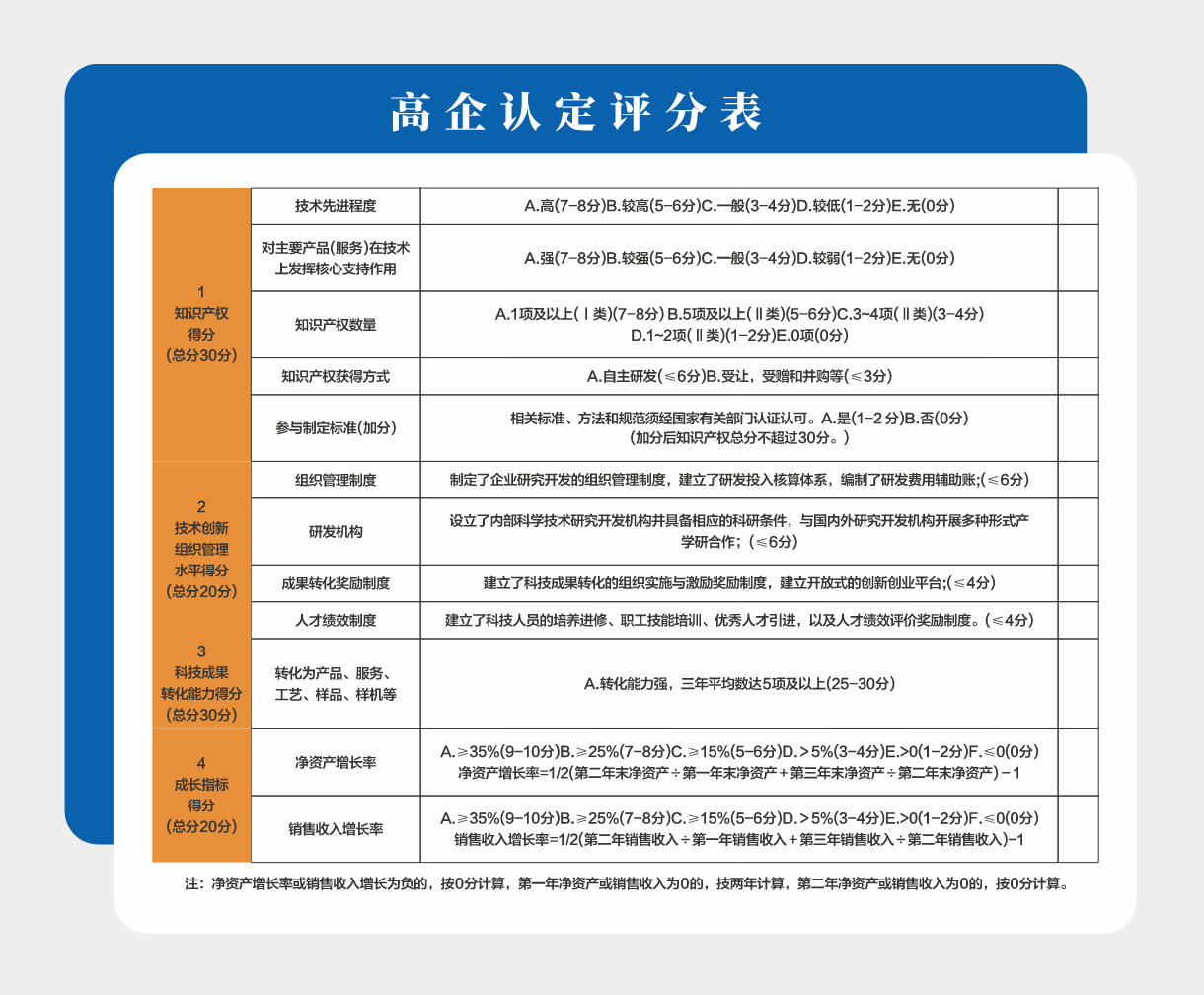 高新技术企业认定工作关注事项
